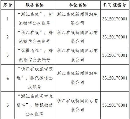 溫州日報報業集團四項目獲網信辦許可，彰顯地方媒體融合發展新態勢