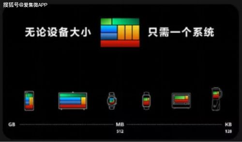 友商會否采納鴻蒙系統？中國移動表態與智能生態展望