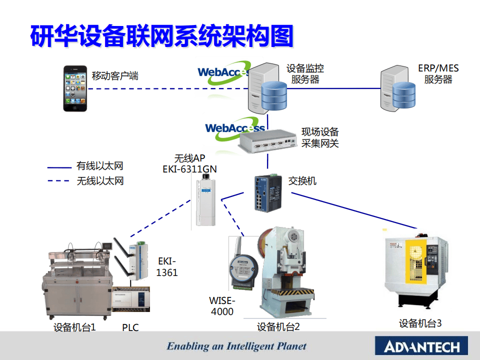 智能工廠(chǎng)設(shè)備智聯(lián)解決方案 從系統(tǒng)信息化到故障預(yù)警的全面升級(jí)